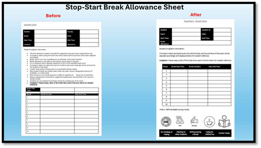 Side-by-side comparison of the original and redesigned “Stop-Start Break Allowance Sheet” used in exams. The “Before” version on the left is text-heavy and uses dense paragraphs with a list of break rules. The “After” version on the right is more structured, includes clearer tables for break tracking, and features visual icons indicating what is not allowed during a break, such as smoking, chatting, writing, coffee breaks, and studying.