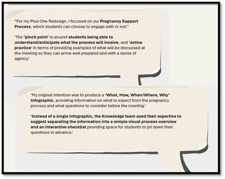 Speech bubbles outlining a redesign of the Pregnancy Support Process. The redesign focused on helping students anticipate what the process would involve. The original idea for a single infographic was revised into a visual overview and interactive checklist, based on feedback from the Knowledge Team.